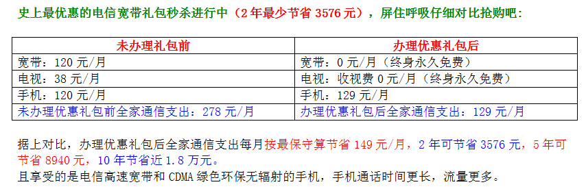 办理中国电信129元套餐可以省多少钱?