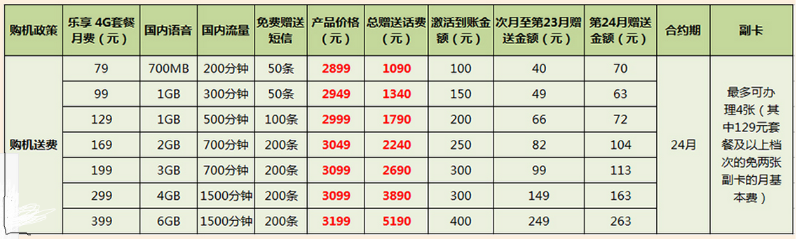 OPPO R9套餐详情