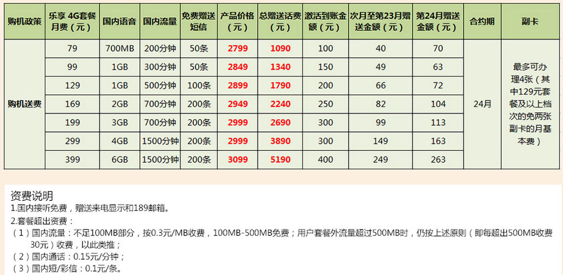 华为mate8资费介绍