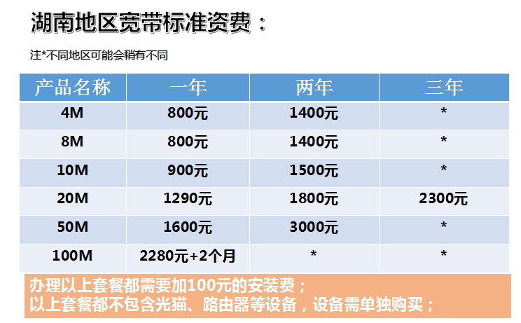 湖南地区电信宽带价格表